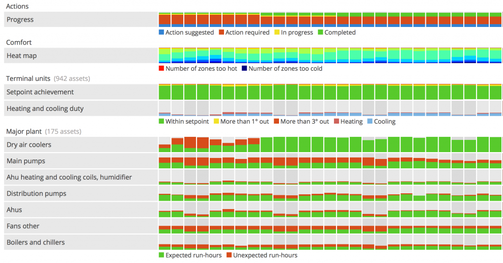 performance-overview